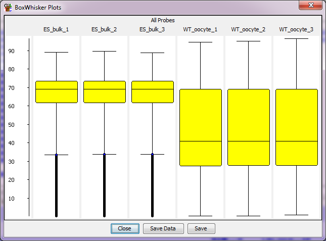 Boxwhisker Plot