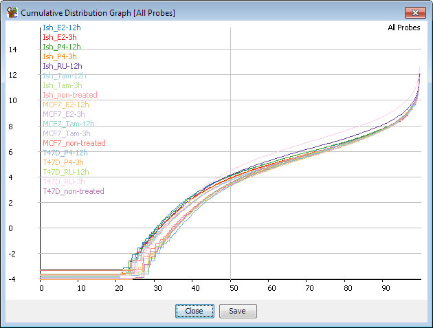 Cumulative Distribution Plot