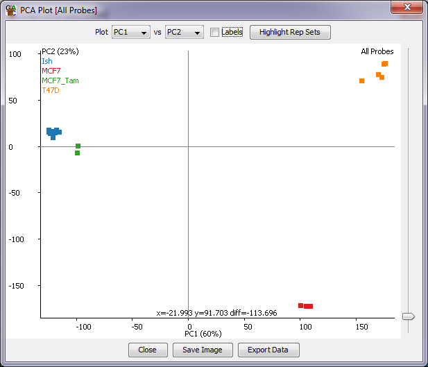 PCA Plot