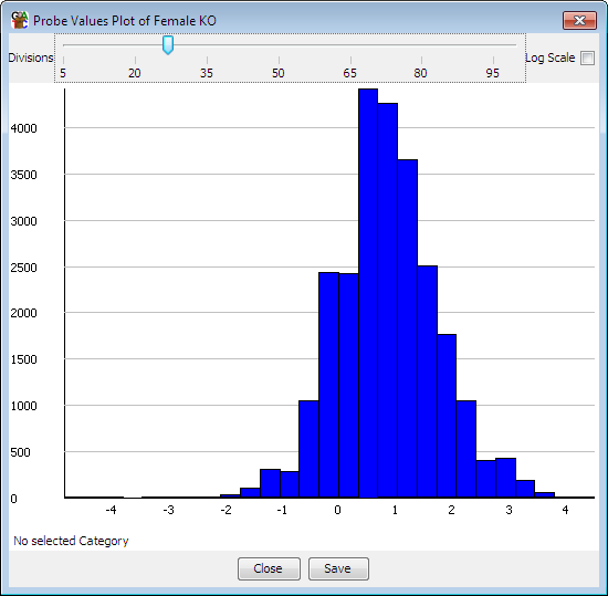 Probe Value Histogram