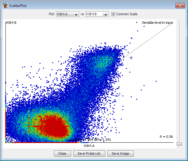 Scatterplot